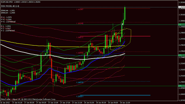 Click to Enlarge

Name: eurcad 30 min.gif
Size: 21 KB