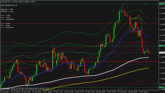 Click to Enlarge

Name: eurcad 5 min.gif
Size: 23 KB