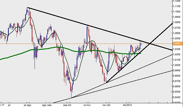 Click to Enlarge

Name: AUDUSD.jpg
Size: 56 KB