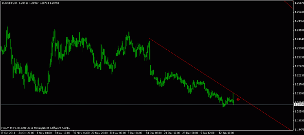 Click to Enlarge

Name: eurchf.gif
Size: 11 KB
