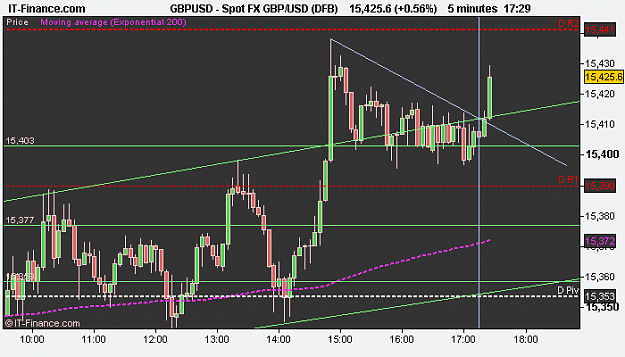 Click to Enlarge

Name: Spot FX GBP_USD (DFB).png
Size: 9 KB