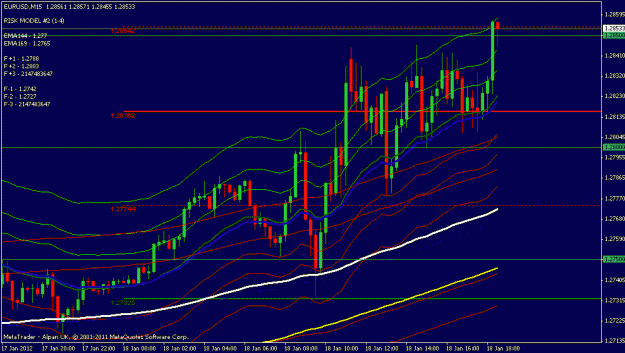 Click to Enlarge

Name: eurusd 15 min.gif
Size: 21 KB