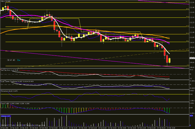 Click to Enlarge

Name: 1hr chart - 021908.gif
Size: 25 KB