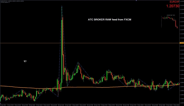 Click to Enlarge

Name: eurchf 1min 19-1-2012 chart atc.jpg
Size: 82 KB