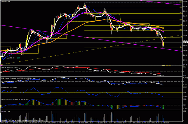 Click to Enlarge

Name: 1hr chart - 021908_2.gif
Size: 30 KB