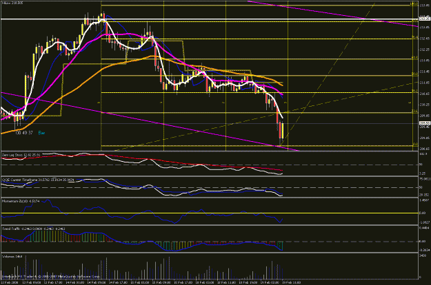 Click to Enlarge

Name: 1hr chart - 021908_3.gif
Size: 31 KB