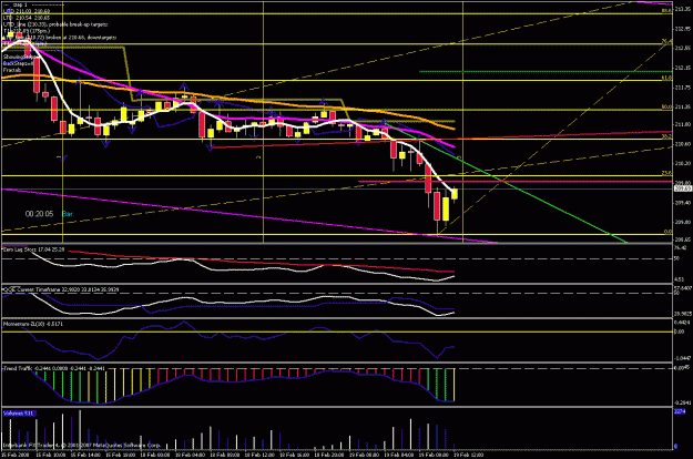 Click to Enlarge

Name: 1hr chart - 021908_5.gif
Size: 28 KB