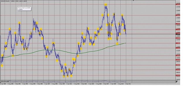 Click to Enlarge

Name: EURUSD Monthly PPZ.jpg
Size: 154 KB