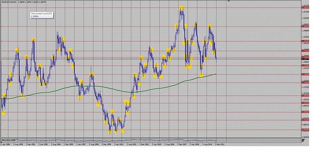 Click to Enlarge

Name: EURUSD Monthly PPZ.jpg
Size: 154 KB