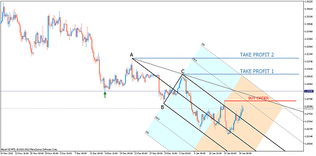 Click to Enlarge

Name: EURUSDH411.png
Size: 51 KB