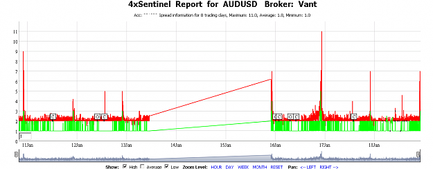 Click to Enlarge

Name: audusd sent.png
Size: 59 KB