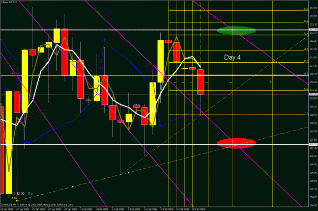 Click to Enlarge

Name: daily charts.gif
Size: 42 KB