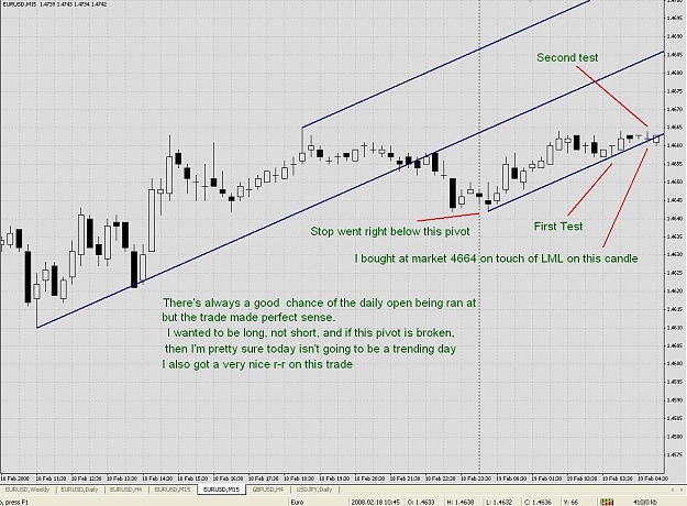 Click to Enlarge

Name: Eur_15min_Feb_19.jpg
Size: 164 KB