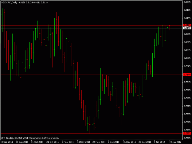 Click to Enlarge

Name: nzd cad.gif
Size: 13 KB