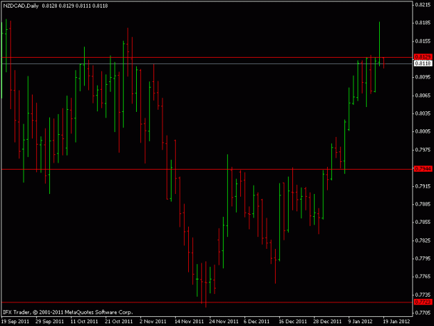 Click to Enlarge

Name: nzd cad.gif
Size: 13 KB
