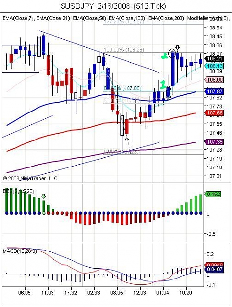 Click to Enlarge

Name: $USDJPY  2_18_2008  (512 Tick).jpg
Size: 73 KB