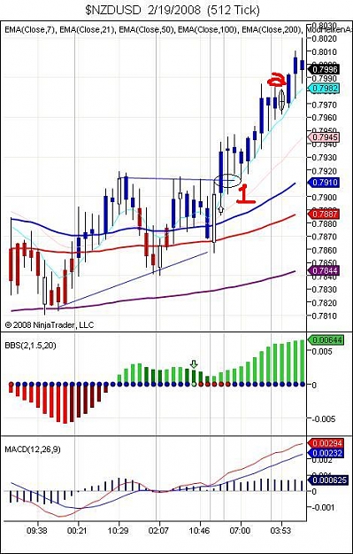 Click to Enlarge

Name: $NZDUSD  2_19_2008  (512 Tick).jpg
Size: 73 KB