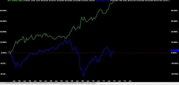 Click to Enlarge

Name: treasuries.jpg
Size: 60 KB