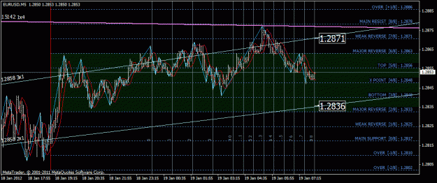 Click to Enlarge

Name: eurusd.gif
Size: 33 KB