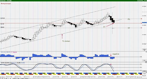 Click to Enlarge

Name: NZD%2FCAD--240 Minute.jpg
Size: 145 KB
