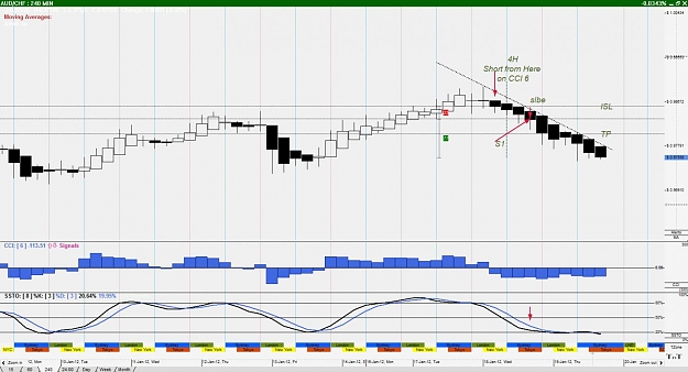 Click to Enlarge

Name: AUD%2FCHF--240 Minute.jpg
Size: 122 KB
