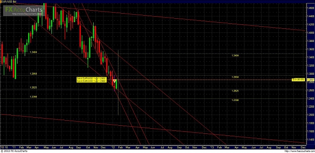Click to Enlarge

Name: Weekly Channels on EUR_USD.JPG
Size: 205 KB