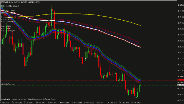 Click to Enlarge

Name: eurusd daily.gif
Size: 20 KB