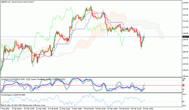 Click to Enlarge

Name: gbpjpy_021908_60m_ichi_qqe_stoch_psych.gif
Size: 25 KB