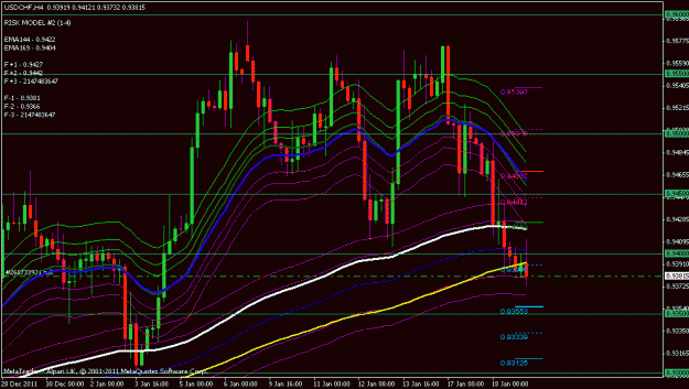Click to Enlarge

Name: usdchf 4 hr.gif
Size: 25 KB