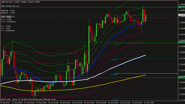 Click to Enlarge

Name: gbpusd 30 min.gif
Size: 24 KB
