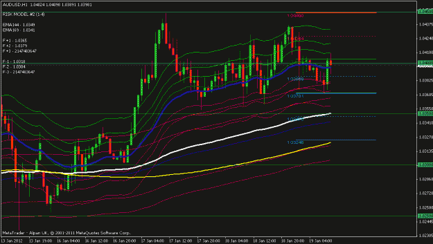 Click to Enlarge

Name: audusd 30 min.gif
Size: 21 KB