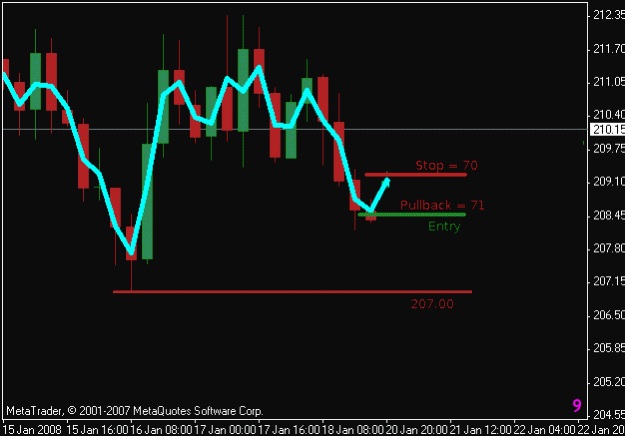 Click to Enlarge

Name: pullback2.gif
Size: 10 KB