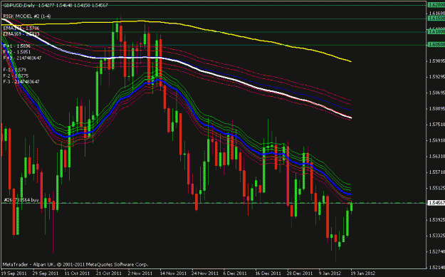 Click to Enlarge

Name: gbpusd daily.gif
Size: 23 KB
