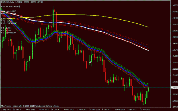 Click to Enlarge

Name: eurusd daily.gif
Size: 19 KB