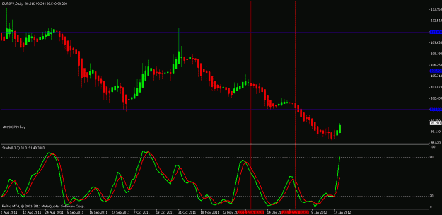 Click to Enlarge

Name: eurjpy trading with the trend.gif
Size: 18 KB