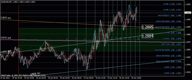 Click to Enlarge

Name: eurusd.gif
Size: 34 KB