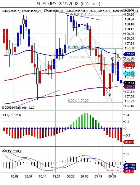 Click to Enlarge

Name: $USDJPY  2_19_2008  (512 Tick).jpg
Size: 78 KB