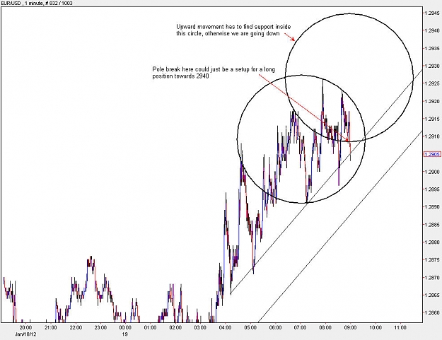 Click to Enlarge

Name: EURUSD_M1.jpg
Size: 97 KB