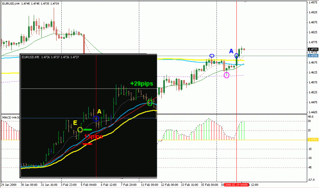 Click to Enlarge

Name: 4 Hour Strategy.gif
Size: 23 KB
