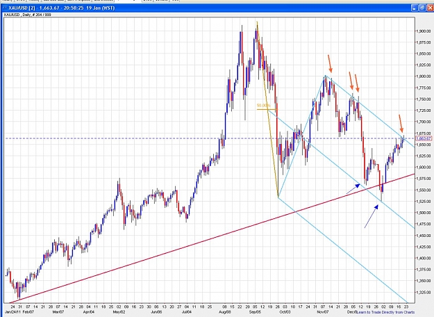 Click to Enlarge

Name: 19 jan GOLD DAILY FORK  .jpg
Size: 177 KB