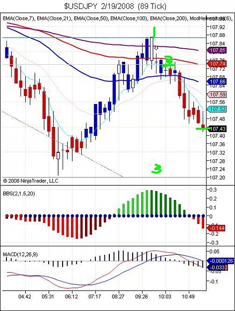 Click to Enlarge

Name: $USDJPY  2_19_2008  (89 Tick).jpg
Size: 72 KB
