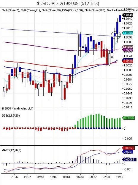 Click to Enlarge

Name: $USDCAD  2_19_2008  (512 Tick).jpg
Size: 75 KB