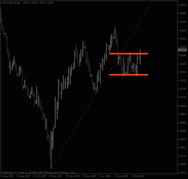Click to Enlarge

Name: usdcad_daily_break.gif
Size: 11 KB