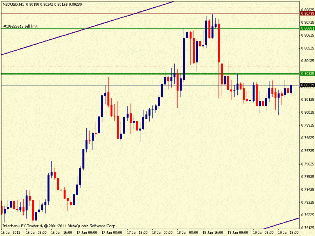 Click to Enlarge

Name: nzdusd1h.gif
Size: 13 KB