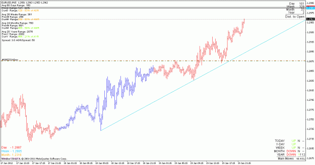Click to Enlarge

Name: eurusd_120119_m15.gif
Size: 18 KB