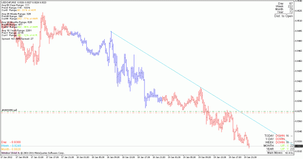 Click to Enlarge

Name: usdchf_120119_m15.gif
Size: 19 KB
