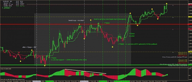 Click to Enlarge

Name: 20120119- eu- m5- scalp the trend.jpg
Size: 120 KB