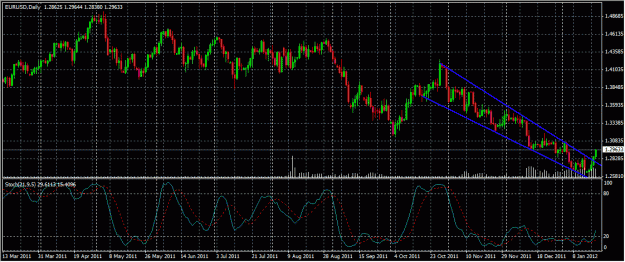 Click to Enlarge

Name: EURUSD_Jan19.gif
Size: 115 KB