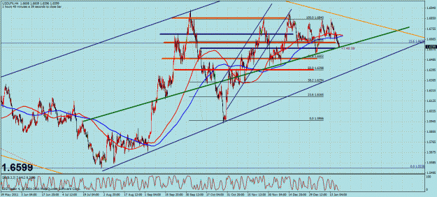 Click to Enlarge

Name: uslfx 4hr.gif
Size: 55 KB