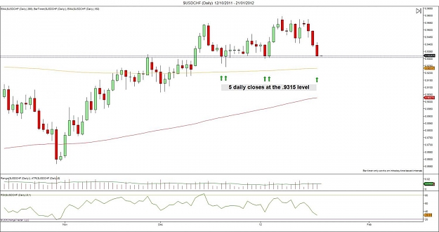 Click to Enlarge

Name: $USDCHF (Daily)  12_10_2011 - 21_01_2012.jpg
Size: 100 KB